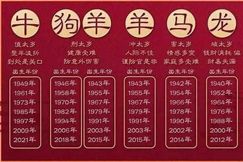 1965屬什麼|65年属什么 1965年属什么